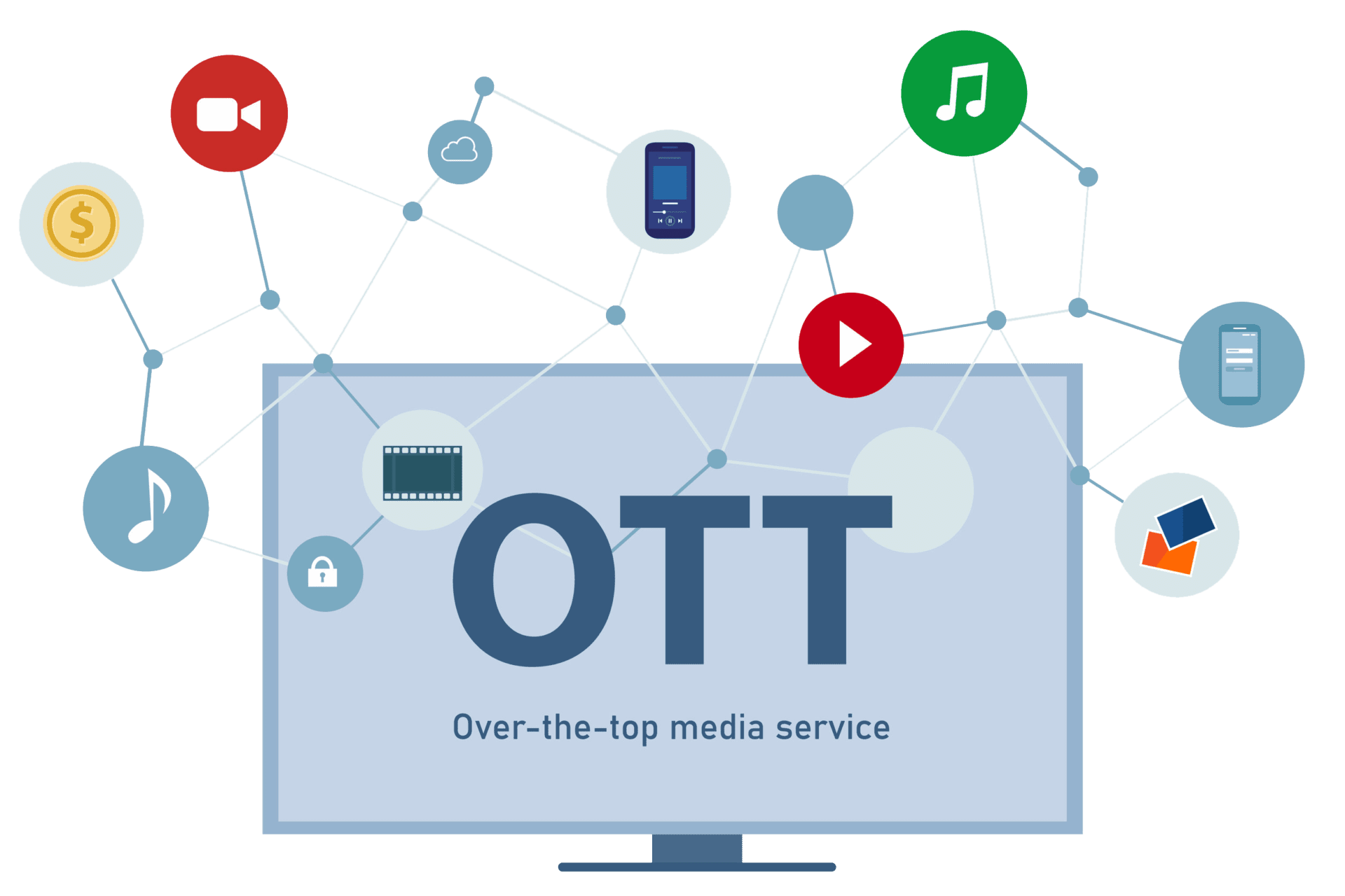OTT advertising Meridian, ID OTT advertising Meridian, ID